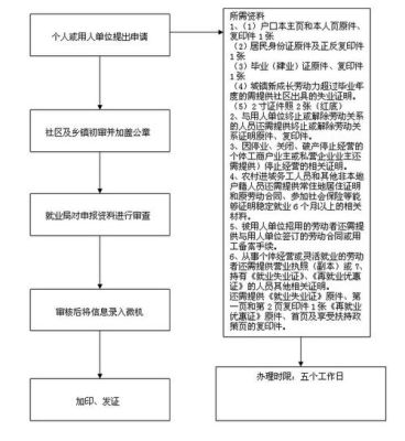 就业失业证怎么在网上申请？（单位办理失业金流程）-图3