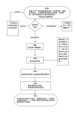 就业失业证怎么在网上申请？（单位办理失业金流程）-图1