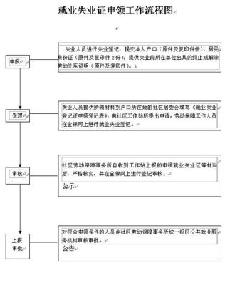 就业失业证怎么在网上申请？（单位办理失业金流程）-图2