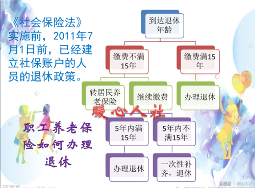 单位如何办理医保卡？（单位办理医保卡流程）-图1