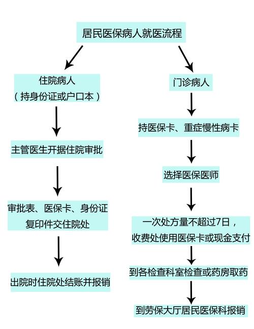 单位如何办理医保卡？（单位办理医保卡流程）-图2