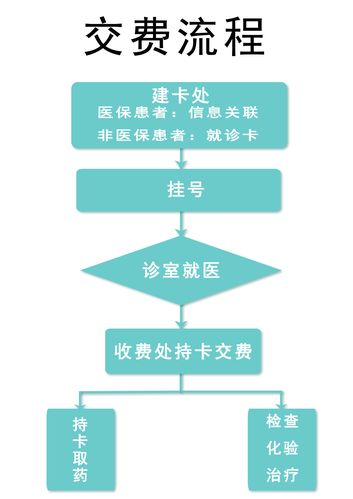 单位如何办理医保卡？（单位办理医保卡流程）-图3