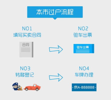 公司名下的车如何提档过户？（单位车牌怎么过户）-图3