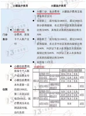 城镇职工大额医疗保险是什么意思？（单位大额医保吗）-图1