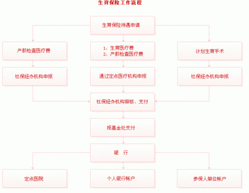 职工大额医保怎么报销？职工大额医保怎么报销？（单位大额医保怎么办）-图2