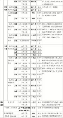 公司破产,全体员工的赔偿标准都是一致？（单位倒闭对职工的赔偿标准）-图2