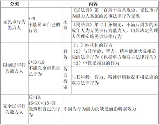 我国民法规定的享有民事权利能力的主体只有自然人和法人两种？（单位的民事权利）-图3