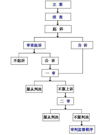 民事案件在审理过程中发现有刑事罪怎么办？（单位犯罪审理）-图3