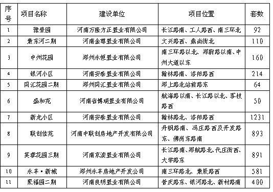 2022洛阳经适房什么时候申请？（单位盖的经济适用房）-图2