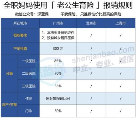 只要是公司给缴的医疗保险都包含生育险吗？（单位给交的生育保险）-图2