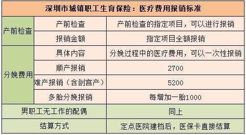 只要是公司给缴的医疗保险都包含生育险吗？（单位给交的生育保险）-图3