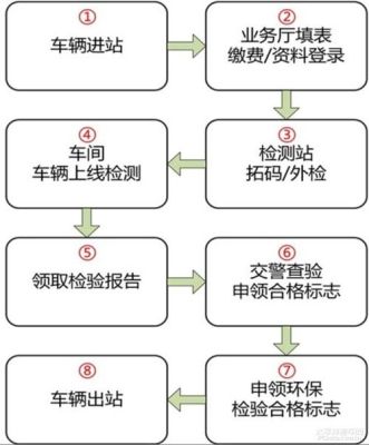 企业货车年审需要什么手续？（单位货车年审需要什么资料）-图2