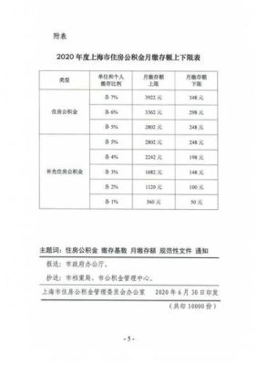 上海公积金利息结算是几月份？（单位每月交公积金时间表）-图1