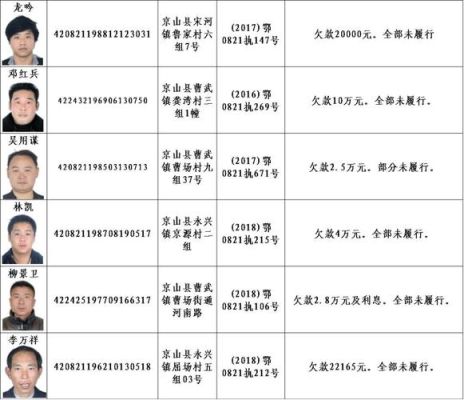 企业成失信黑名单如何恢复正常？（单位无故移黑名单）-图1