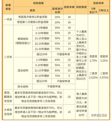 二手房查档是查卖方所欠的各项费用吗？（二手房查档在什么单位）-图1