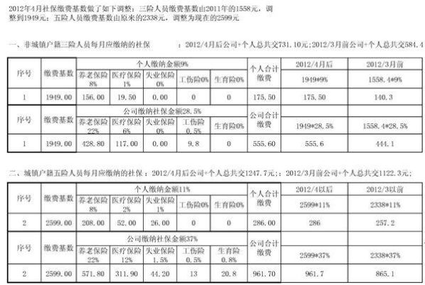 工伤申请是到劳动局还是社保中心？（工伤证由什么单位发放）-图3