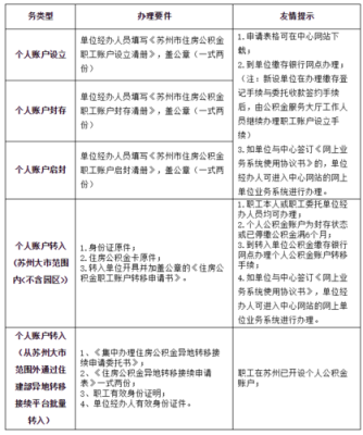 公积金封存时间什么时候开始算起？（公积金单位封存日期）-图2