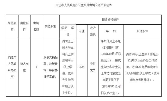 公务员本市内跨县区如何调动？（公务员考调要单位盖章）-图3