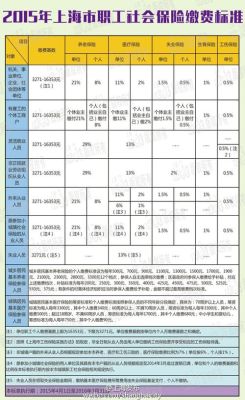 公务员是哪年开始交社保？（公务员社保单位交多少年）-图1