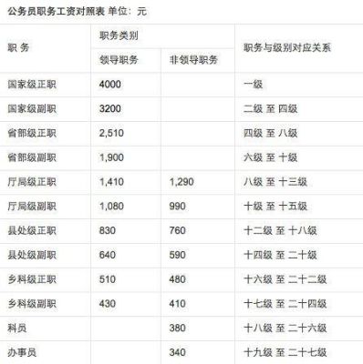 公务员是哪年开始交社保？（公务员社保单位交多少年）-图2