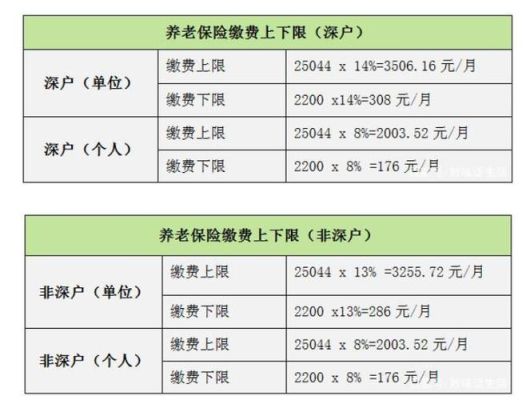 公务员社保基数一般是多少？（公务员社保单位交多少钱一个月工资多少钱）-图2