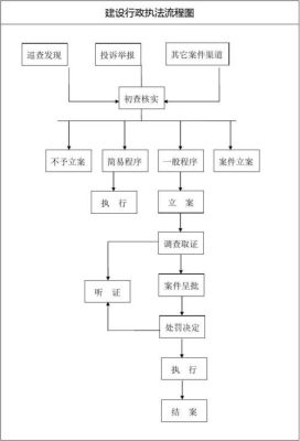 综合行政执法局是哪些部门构成？（管理执法单位有哪些）-图2