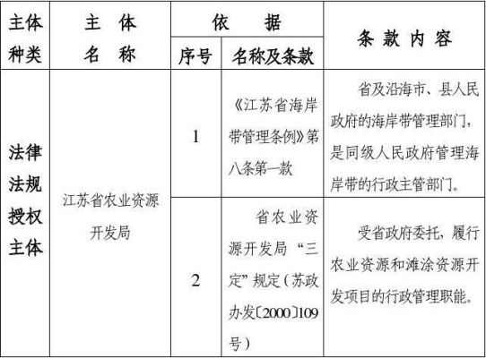 综合行政执法局是哪些部门构成？（管理执法单位有哪些）-图1