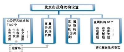 综合行政执法局是哪些部门构成？（管理执法单位有哪些）-图3