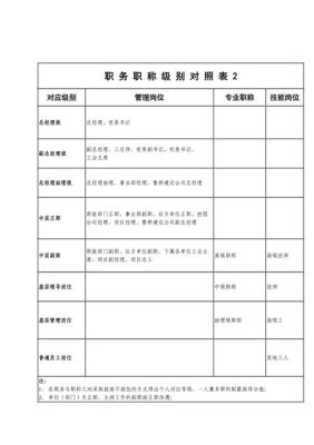 国企初级职称社会认可吗？（国企单位初级职称）-图1