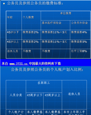 医保改革公务员个人账户变化？（机关单位医保改革）-图2