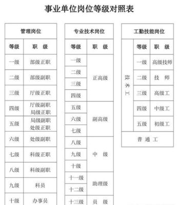 机关事业单位是什么意思？（机关事业单位是做什么的）-图2