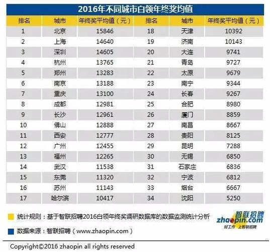 上海社保基数包含奖金吗？（上海单位的年终奖）-图2