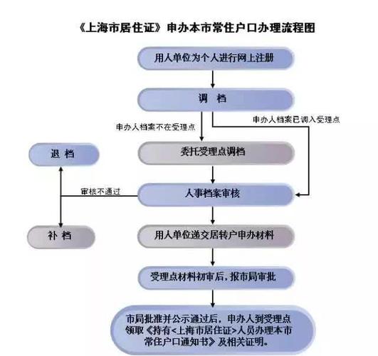 外地在上海的分公司能居转户吗？（上海居转户 换单位）-图3