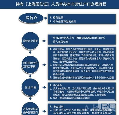 外地在上海的分公司能居转户吗？（上海居转户 换单位）-图2