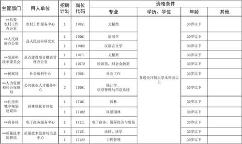 在深圳考什么事业单位最好考？（深圳事业单位 专业技术人员）-图2