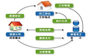 生产经营单位从业人员包括劳务派遣人员？（生产经营单位使用劳务派遣）-图1