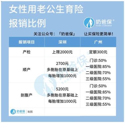 生育险个人和单位缴纳报销比例？（生育保险单位报销多少钱）-图2