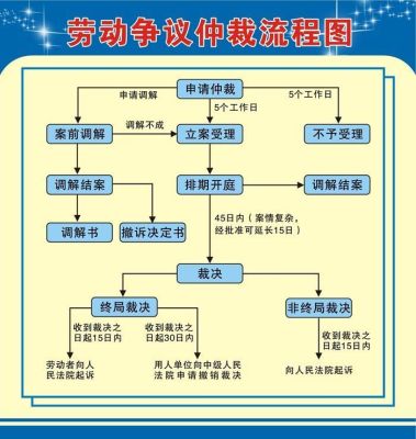 劳动人事仲裁院机构改革方案全文？（事业单位的人事争议）-图3