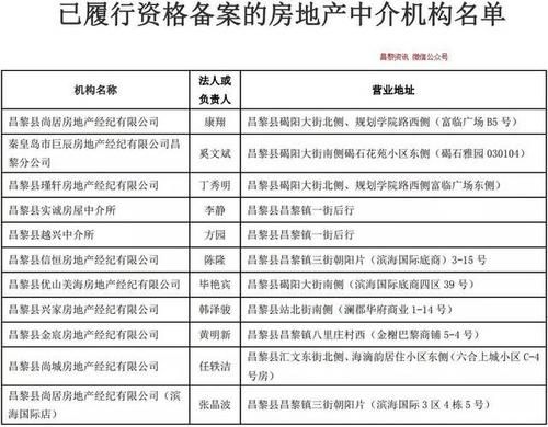 房产局属于什么编制？（事业单位房管收费标准）-图1