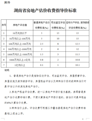 房产局属于什么编制？（事业单位房管收费标准）-图2