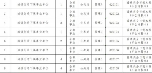 房产局属于什么编制？（事业单位房管收费标准）-图3