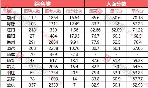 2020事业单位录取分数线？（事业单位工资几百块）-图2