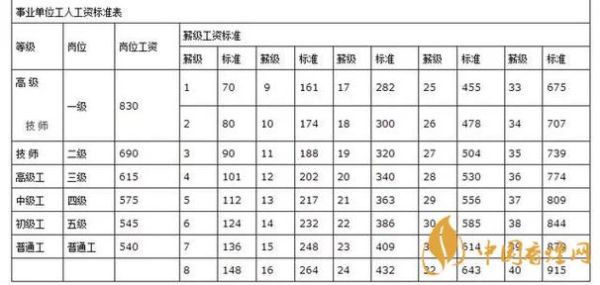 2020事业单位录取分数线？（事业单位工资几百块）-图3