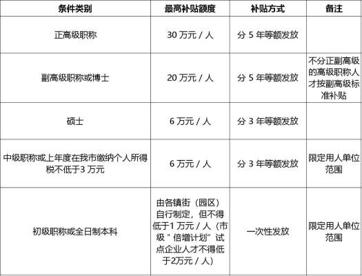 事业单位高出30%的部分怎么计算？（事业单位津补贴规定）-图3