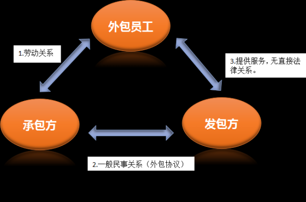 劳务派遣转外包解决方案？（事业单位派遣转外包）-图3