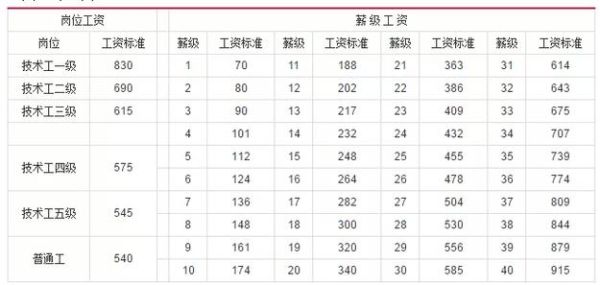 2023事业单位薪级计算方法？（事业单位人员工资计算）-图1