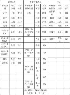 2023事业单位薪级计算方法？（事业单位人员工资计算）-图3