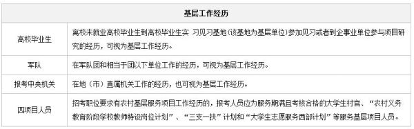 事业单位（在编）工作的，算基层工作经验吗？（事业单位任职经历）-图1