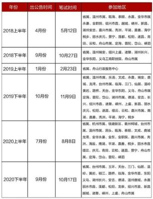 每年事业单位都什么时候考试？（事业单位社保时间）-图2