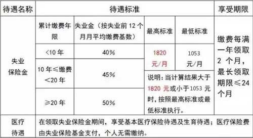 机关事业单位失业保险是一定要交的吗？（事业单位失业保险怎么算）-图1